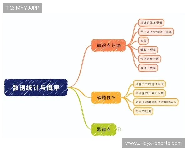 体育与数学:用比赛数据做统计与概率学习 体育与数学:用比赛数据做统计与概率学习